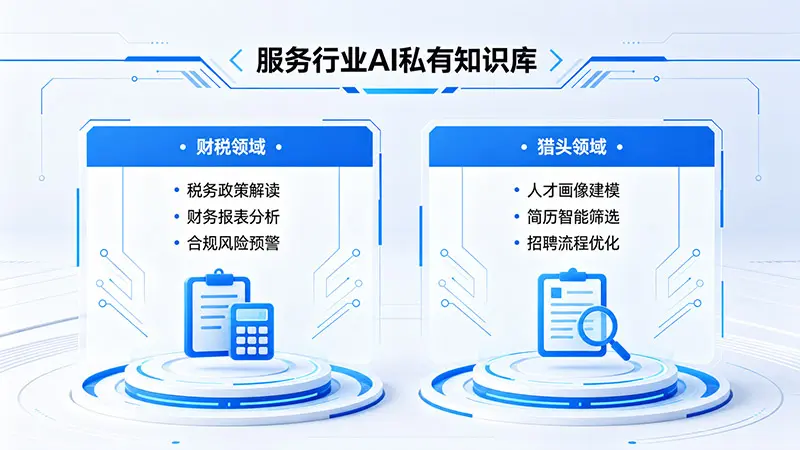 服务行业私有AI知识库解决方案